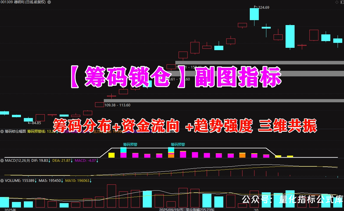 源码分享 【筹码锁仓】副图指标 筹码分布+资金流向 +趋势强度 三维共振