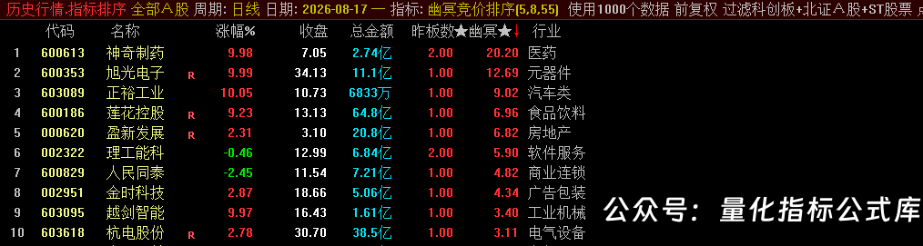 源码分享【幽冥竞价】副图排序/选股指标，竞价排序后全天不变，可回测，仅限电脑使用