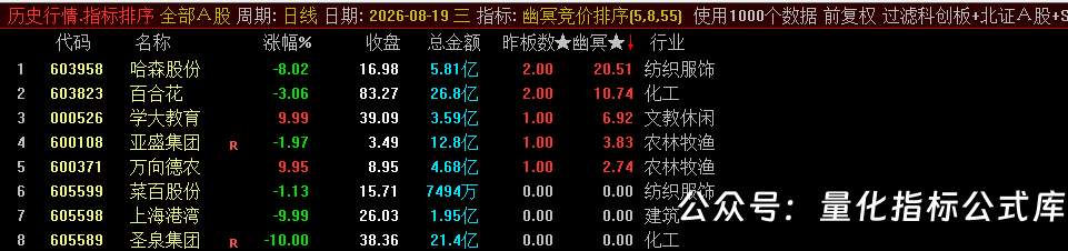 源码分享【幽冥竞价】副图排序/选股指标，竞价排序后全天不变，可回测，仅限电脑使用