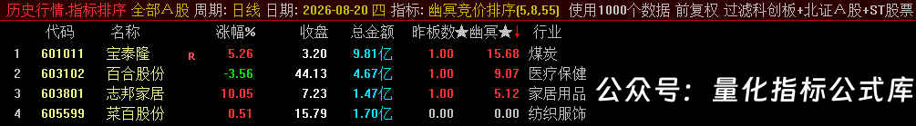 源码分享【幽冥竞价】副图排序/选股指标，竞价排序后全天不变，可回测，仅限电脑使用