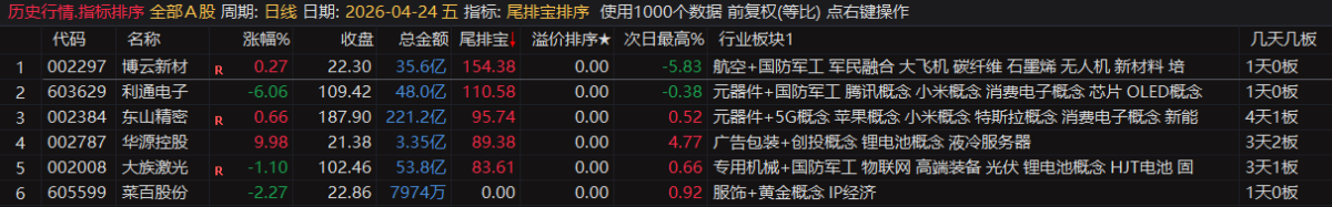 通达信【尾排宝】尾盘排序指标 无未来 不漂移可回测的尾盘排序指标 电脑手机均可使用