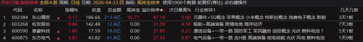 20260430034107585 通达信【尾排宝】尾盘排序指标 无未来 不漂移可回测的尾盘排序指标 电脑手机均可使用