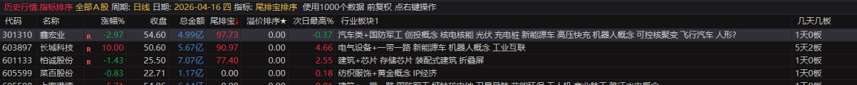 20260430034111965 通达信【尾排宝】尾盘排序指标 无未来 不漂移可回测的尾盘排序指标 电脑手机均可使用