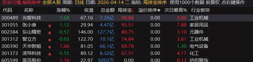 20260430034113790 通达信【尾排宝】尾盘排序指标 无未来 不漂移可回测的尾盘排序指标 电脑手机均可使用
