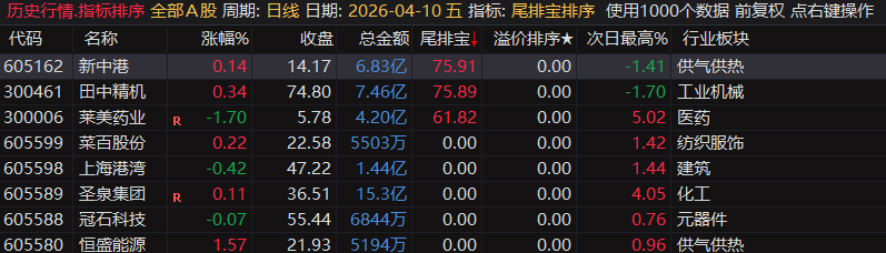 20260430034114588 通达信【尾排宝】尾盘排序指标 无未来 不漂移可回测的尾盘排序指标 电脑手机均可使用