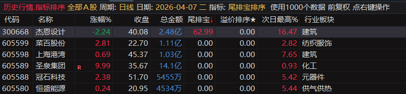20260430034116418 通达信【尾排宝】尾盘排序指标 无未来 不漂移可回测的尾盘排序指标 电脑手机均可使用