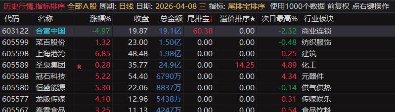 20260430034116768 通达信【尾排宝】尾盘排序指标 无未来 不漂移可回测的尾盘排序指标 电脑手机均可使用