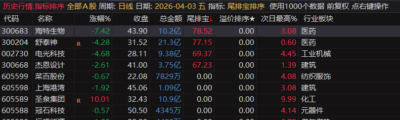 20260430034117854 通达信【尾排宝】尾盘排序指标 无未来 不漂移可回测的尾盘排序指标 电脑手机均可使用