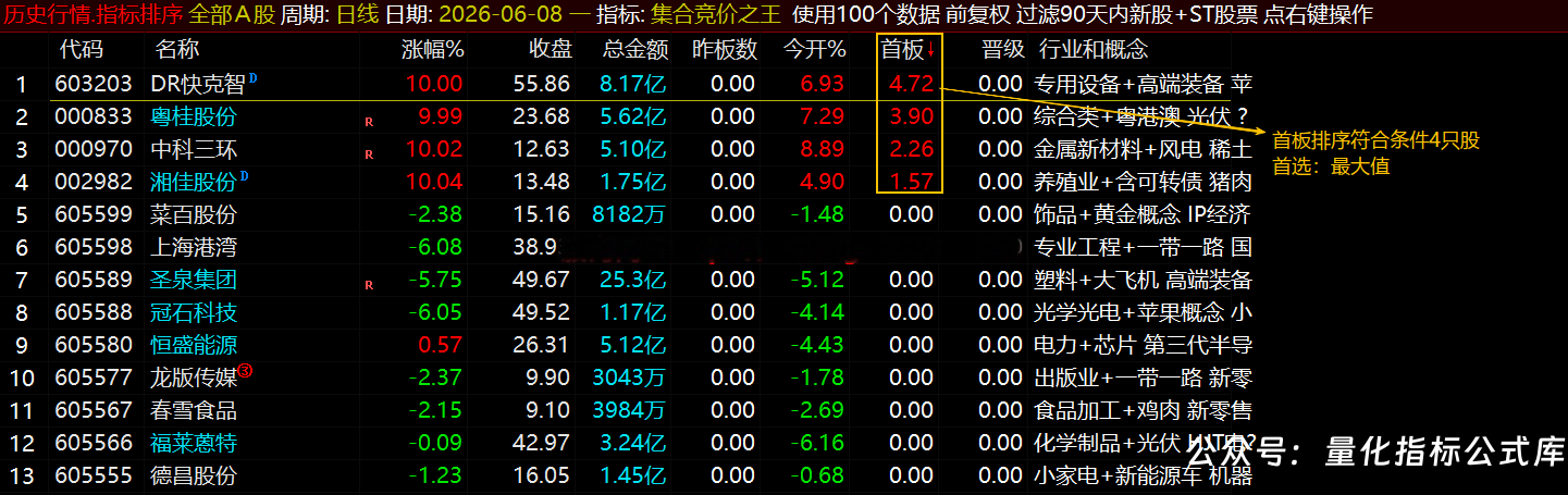 通达信【集合竞价之王】排序指标1排序幅图2选股、竞价排序系统主做首板排序及晋级连板排序\胜率高