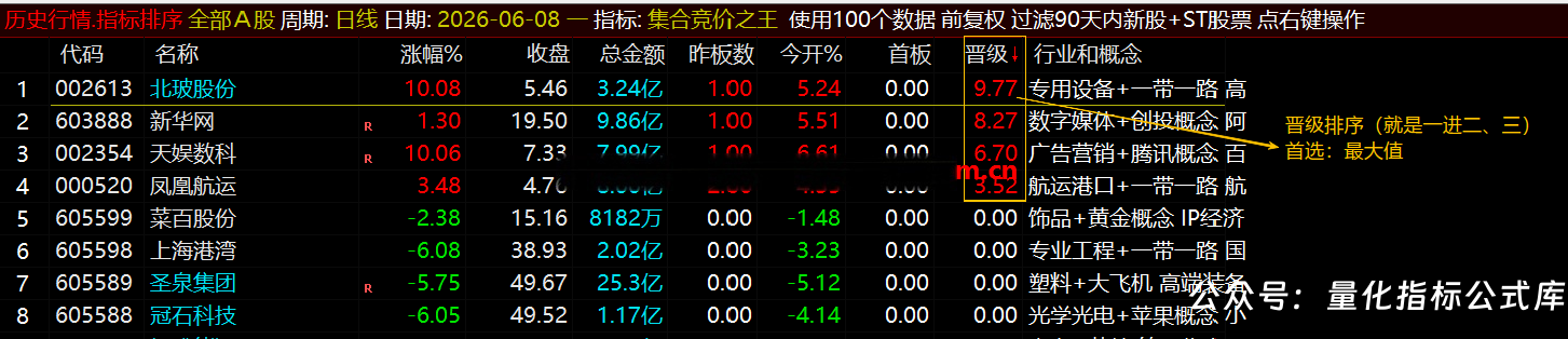 通达信【集合竞价之王】排序指标1排序幅图2选股、竞价排序系统主做首板排序及晋级连板排序\胜率高