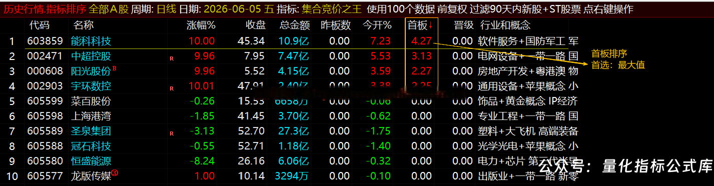 通达信【集合竞价之王】排序指标1排序幅图2选股、竞价排序系统主做首板排序及晋级连板排序\胜率高