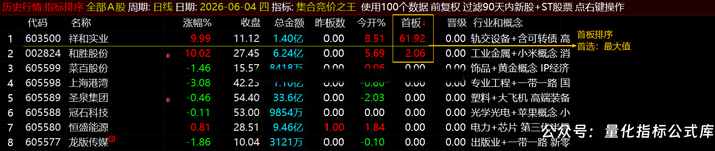 通达信【集合竞价之王】排序指标1排序幅图2选股、竞价排序系统主做首板排序及晋级连板排序\胜率高