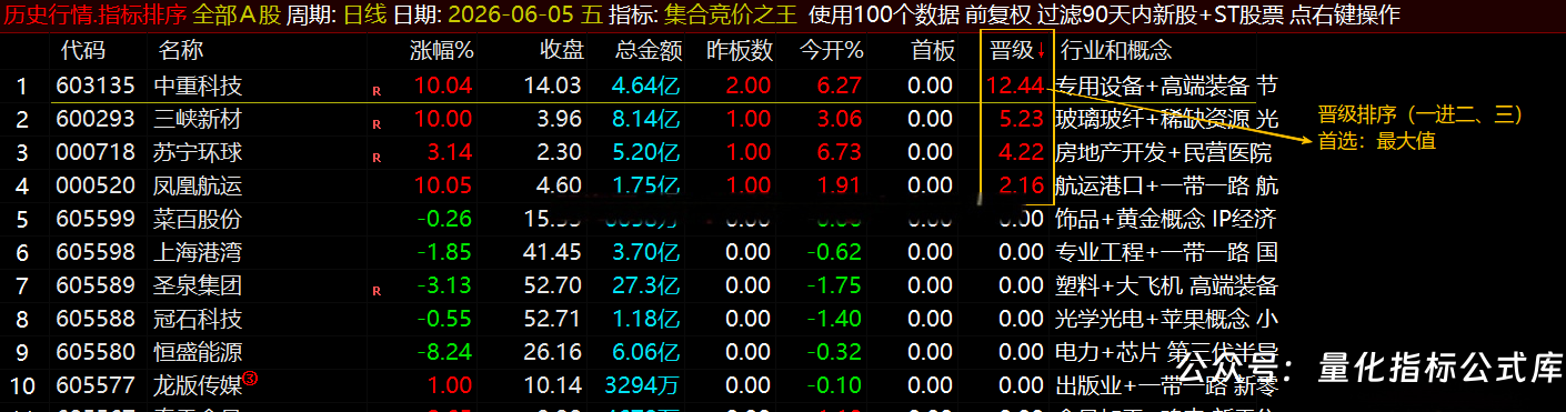 通达信【集合竞价之王】排序指标1排序幅图2选股、竞价排序系统主做首板排序及晋级连板排序\胜率高