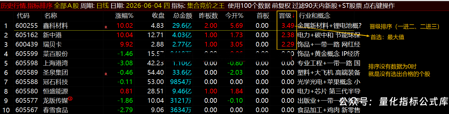通达信【集合竞价之王】排序指标1排序幅图2选股、竞价排序系统主做首板排序及晋级连板排序\胜率高