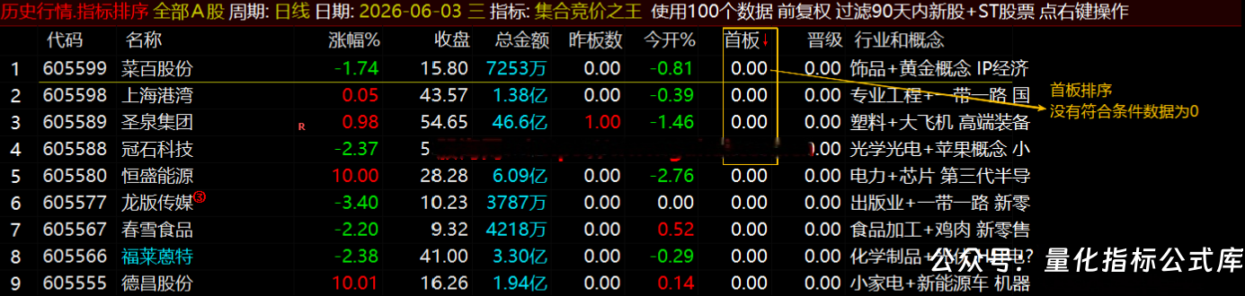 通达信【集合竞价之王】排序指标1排序幅图2选股、竞价排序系统主做首板排序及晋级连板排序\胜率高