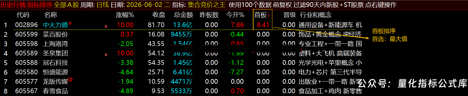 通达信【集合竞价之王】排序指标1排序幅图2选股、竞价排序系统主做首板排序及晋级连板排序\胜率高