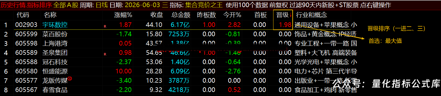 通达信【集合竞价之王】排序指标1排序幅图2选股、竞价排序系统主做首板排序及晋级连板排序\胜率高