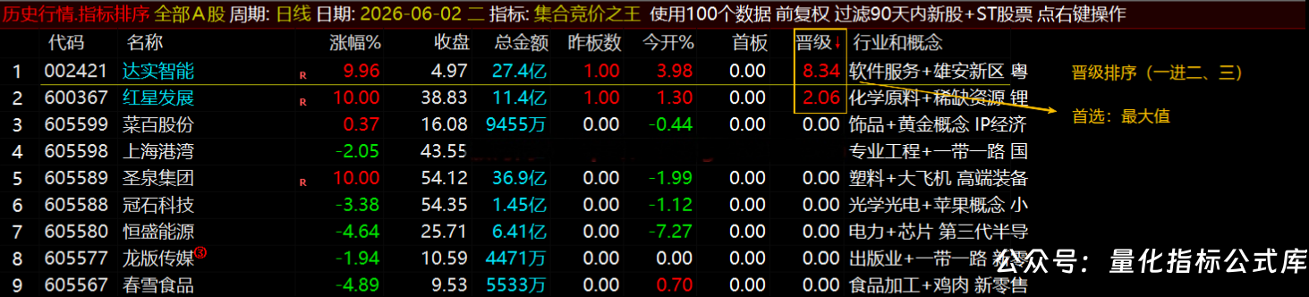 通达信【集合竞价之王】排序指标1排序幅图2选股、竞价排序系统主做首板排序及晋级连板排序\胜率高