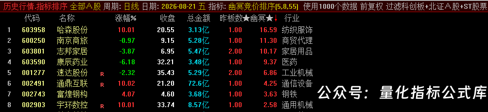 源码分享【幽冥竞价】副图排序/选股指标,竞价排序后全天不变,可回测,仅限电脑使用