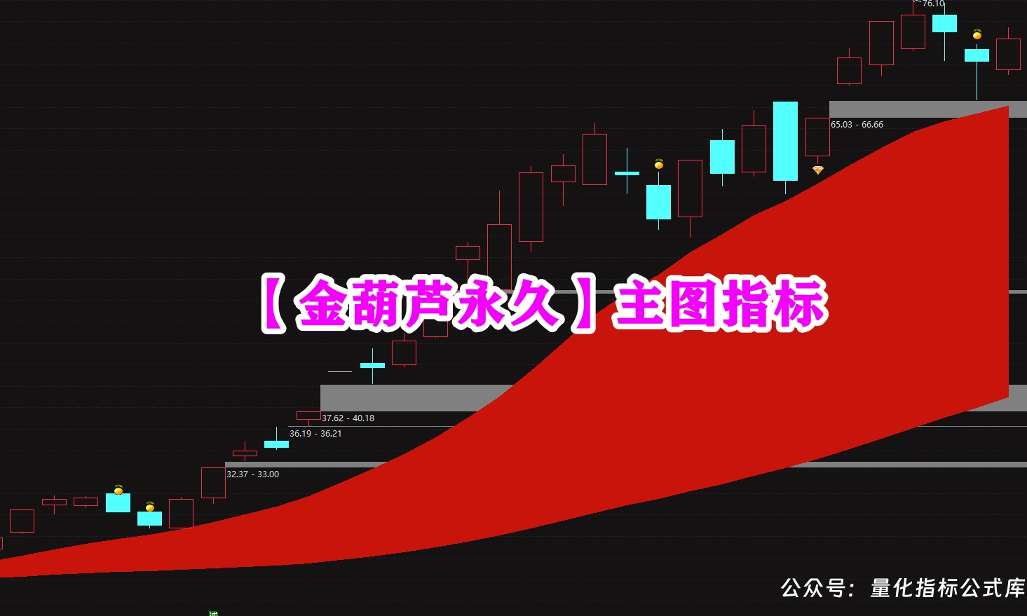 金葫纳牛·操盘三宝【生死线永久主图指标】