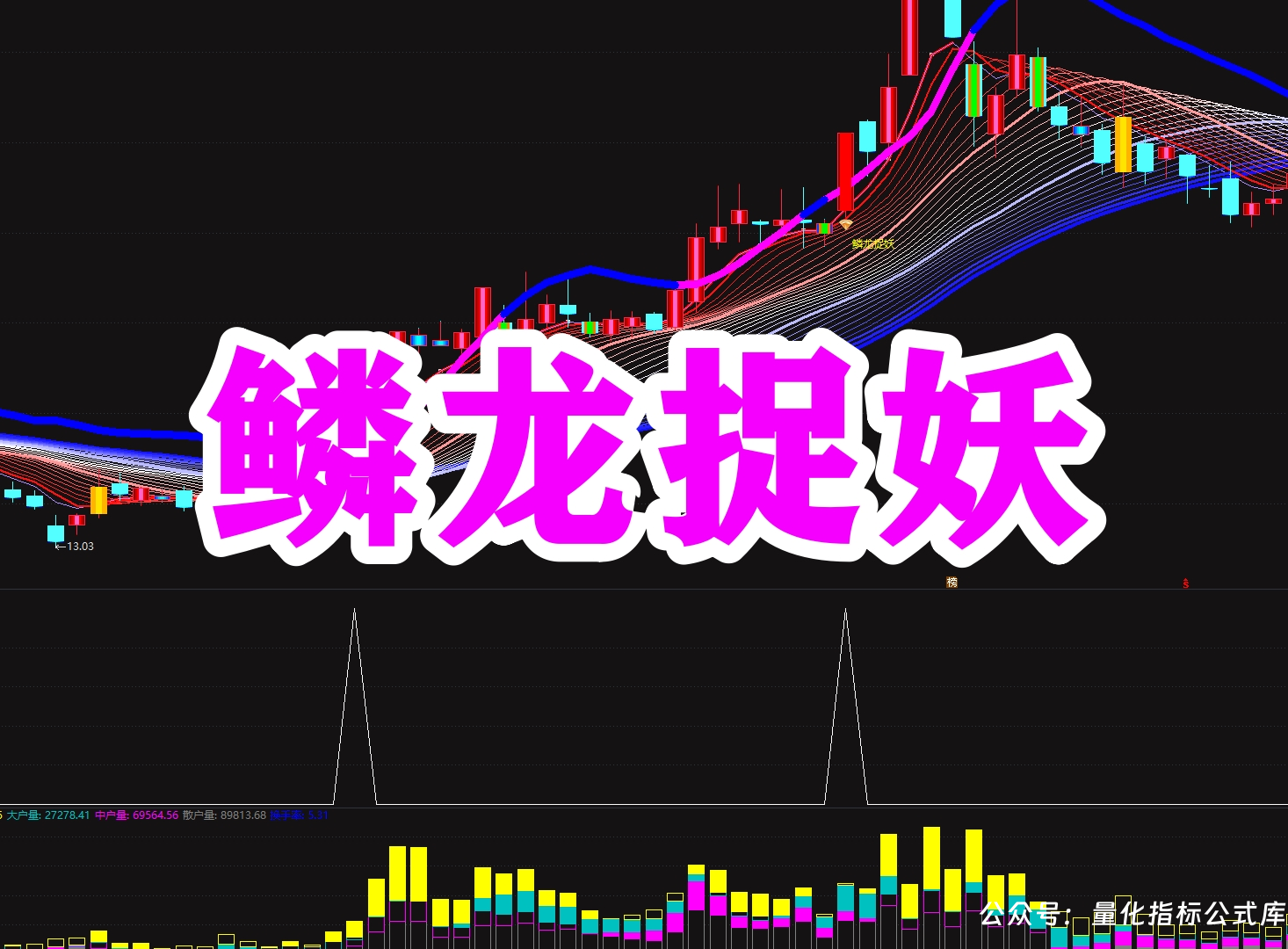 〖鳞龙捉妖〗主副图/选股 回调企稳之后放量启动 多维度多头状态