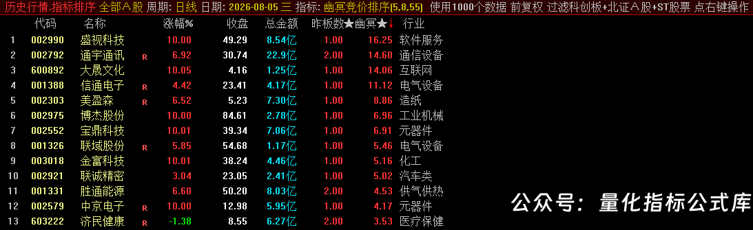 源码分享【幽冥竞价】副图排序/选股指标，竞价排序后全天不变，可回测，仅限电脑使用