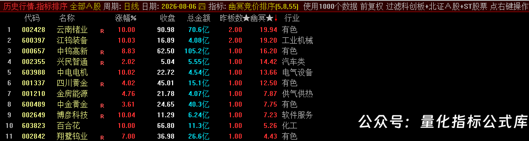 源码分享【幽冥竞价】副图排序/选股指标，竞价排序后全天不变，可回测，仅限电脑使用