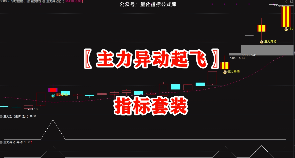 〖主力异动起飞〗指标套装，捕捉强势涨停次日特定强度开盘突破关键位置