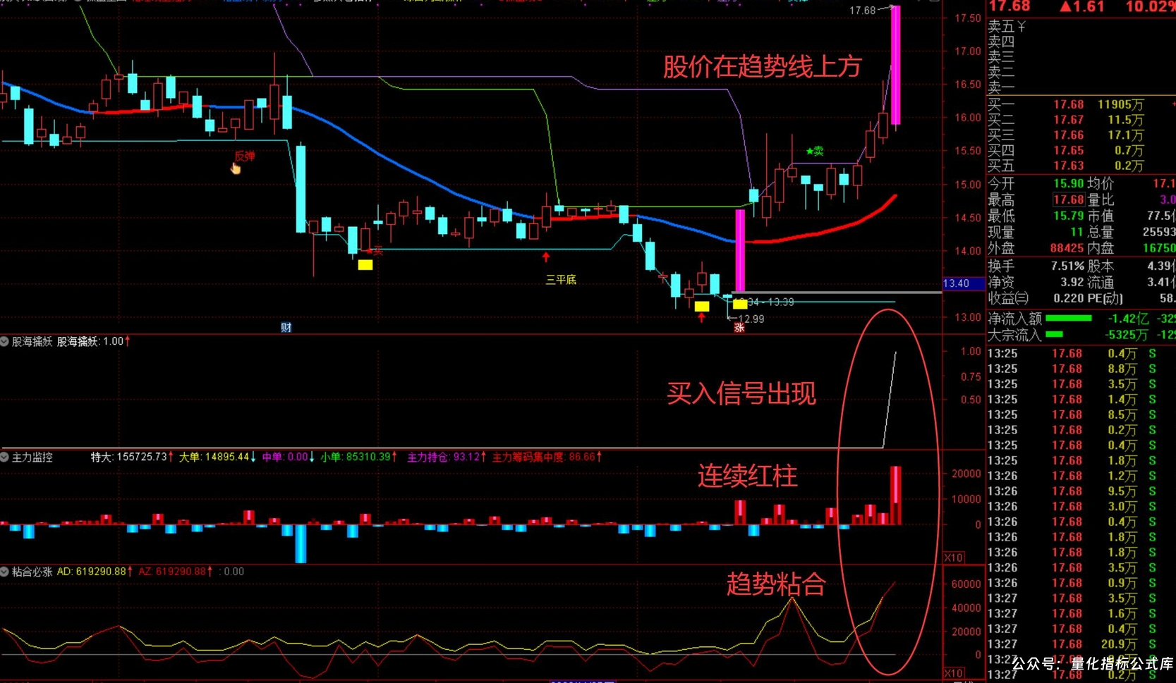 技术源码分享某2800的【股海操盘擒妖系统】1主4副选