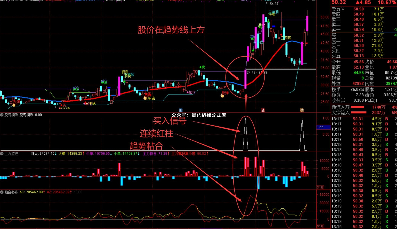 技术源码分享某2800的【股海操盘擒妖系统】1主4副选