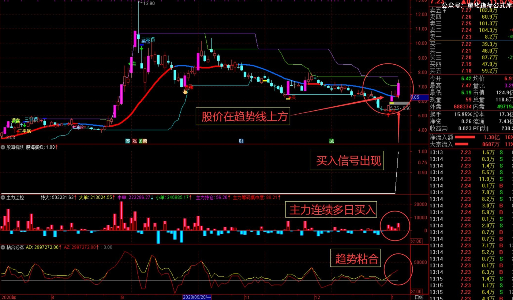 技术源码分享某2800的【股海操盘擒妖系统】1主4副选