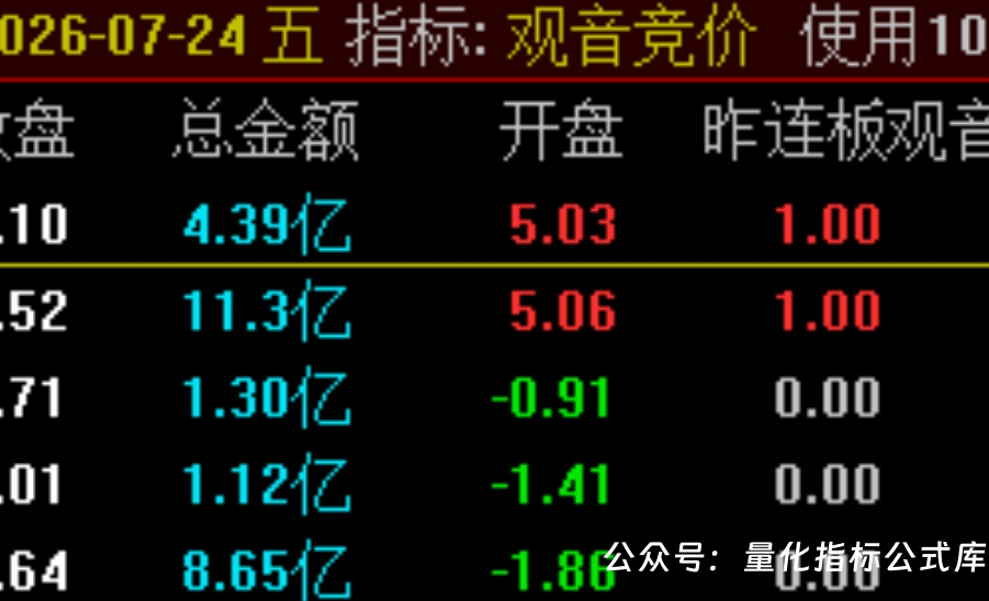 【观音竞价排序】昨日涨停+今日竞价高开放量，弱转强选股源码