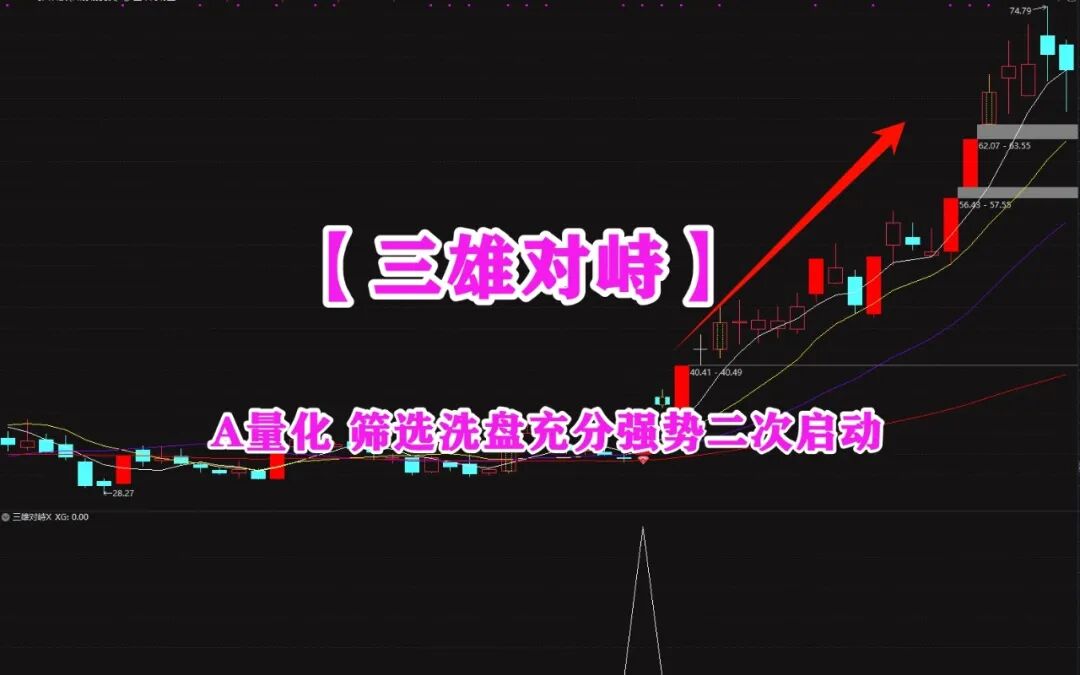 640-9 源码分享【三雄对峙】套装指标 深中华A量化 筛选洗盘充分强势二次启动
